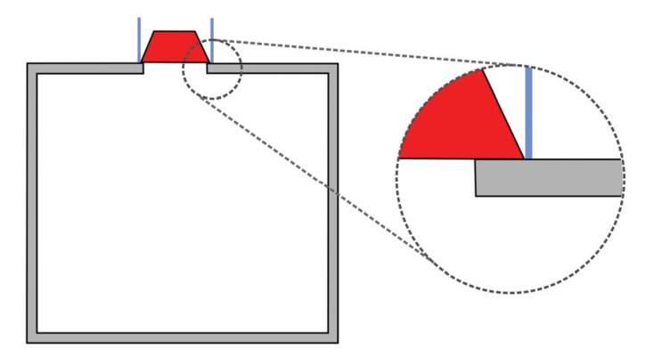Esquema em corte transversal da panela de pressão com válvula superior em vermelho e guias verticais, com detalhe ampliado em círculo tracejado mostrando a região de apoio da válvula sobre a borda da tampa.