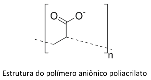 Estrutura do polímero aniônico poliacrilato