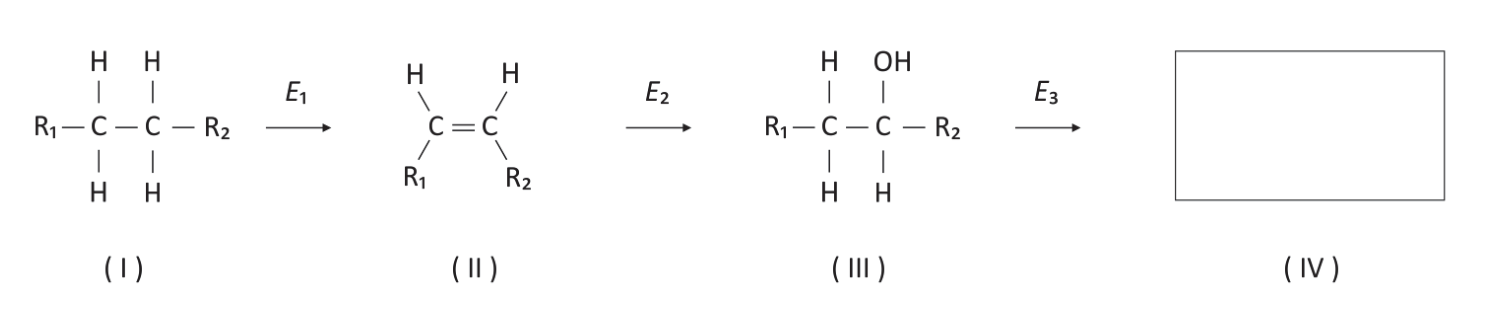 Esquema reacional mostrando a conversão da espécie (I) R1-CH2-CH2-R2 via enzima E1 no alceno (II) R1-CH=CH-R2, que reage via enzima E2 formando o álcool (III) R1-CH2-CH(OH)-R2, que por sua vez reage via enzima E3 originando o produto (IV), representado por um quadro em branco.