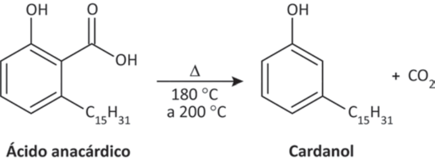 Esquema da reação de conversão do ácido anacárdico a cardanol: o reagente possui anel benzênico substituído por uma hidroxila (-OH), uma carboxila (-COOH) e uma cadeia carbônica -C15H31; sob aquecimento (delta) de 180 °C a 200 °C, forma-se o cardanol (anel benzênico com -OH e -C15H31 em posição meta) e gás carbônico (+ CO2).