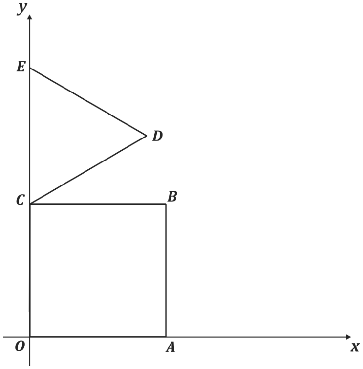 Plano cartesiano com o quadrado OABC no primeiro quadrante, apoiado nos eixos com vértice O na origem, A no eixo x e C no eixo y. Acima do quadrado, no eixo y, situa-se o segmento CE, sobre o qual está construído o triângulo equilátero CDE no primeiro quadrante.