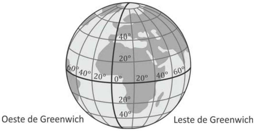 Representação esférica da Terra com paralelos de latitude e meridianos de longitude a Oeste e Leste de Greenwich