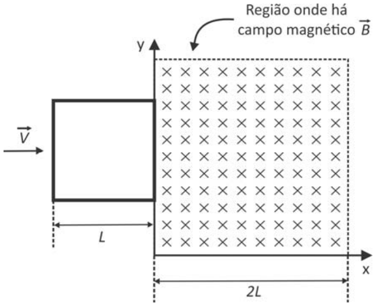 Representação da espira quadrada de lado L movendo-se com velocidade v para a direita em direção a uma região quadrada de lado 2L com campo magnético B uniforme apontando para dentro da página, no plano cartesiano xy.