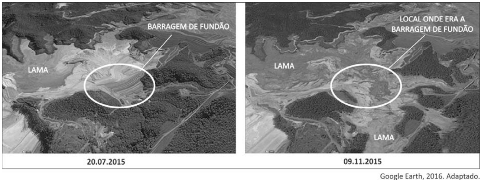 Duas imagens de satélite comparativas da área da Barragem de Fundão, em Mariana/MG. A imagem à esquerda, datada de 20.07.2015, mostra a barragem intacta cercada por uma elipse branca e a indicação de lama represada. A imagem à direita, de 09.11.2015, mostra a mesma área após o rompimento da barragem, com a elipse branca apontando para "LOCAL ONDE ERA A BARRAGEM DE FUNDÃO" e a dispersão de lama pela paisagem a jusante.
