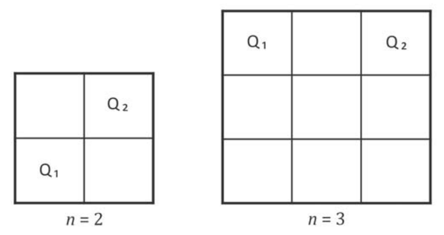 Quadriculados para n = 2 e n = 3: à esquerda, malha 2 por 2 com indicação de Q1 no canto inferior esquerdo e Q2 no canto superior direito; à direita, malha 3 por 3 com indicação de Q1 no canto superior esquerdo e Q2 no canto superior direito.