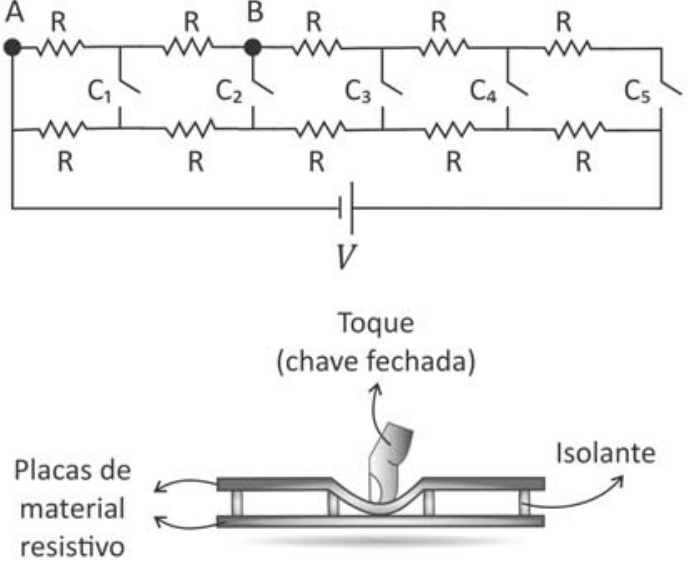 F2 Esquema elétrico com dois ramos horizontais, cada um contendo cinco resistores de resistência R em série. Cinco chaves abertas, C₁, C₂, C₃, C₄ e C₅, ligam os pontos correspondentes dos dois ramos após cada resistor. O ponto A está na extremidade esquerda do ramo superior, e o ponto B está entre o segundo e o terceiro resistores desse ramo, junto à chave C₂. Uma bateria de tensão V conecta as extremidades esquerda e direita do circuito, com a placa maior à direita. Abaixo, uma ilustração em corte mostra duas placas de material resistivo separadas por espaçadores isolantes. Um dedo pressiona a placa superior até que ela encoste na inferior. As indicações são “Toque (chave fechada)”, “Placas de material resistivo” e “Isolante”.