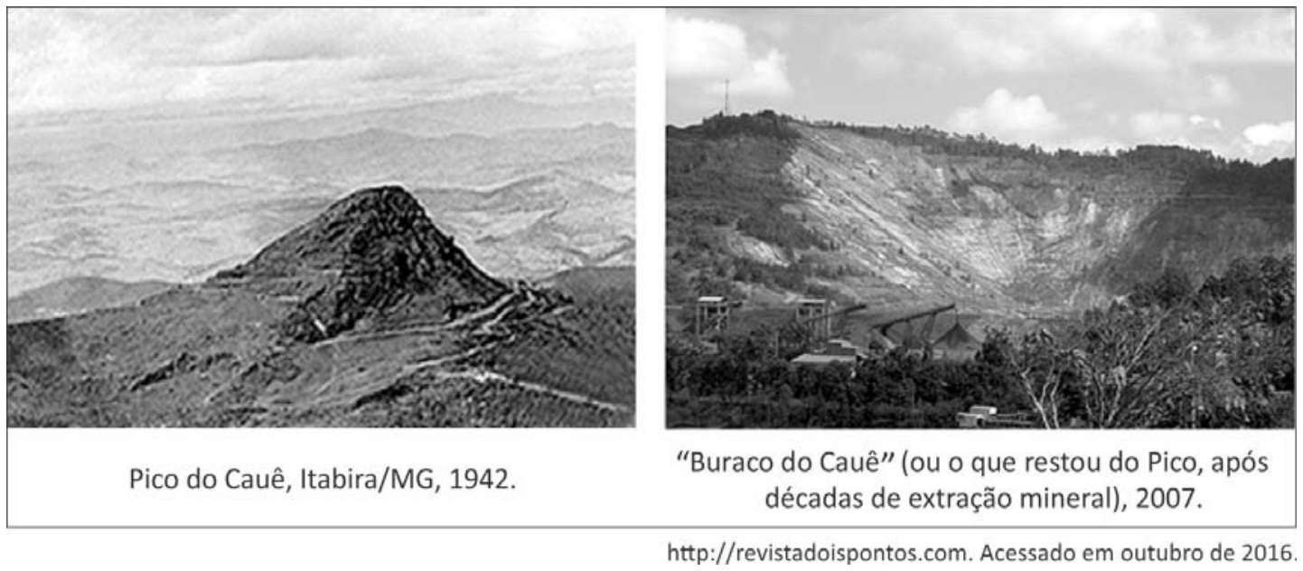 Duas fotografias comparativas do Pico do Cauê em Itabira, Minas Gerais. À esquerda, a imagem de 1942 exibe a elevação rochosa original do pico em meio ao relevo ondulado. À direita, a imagem de 2007 mostra o chamado "Buraco do Cauê", uma enorme cratera resultante de décadas de extração mineral com estruturas da mineradora ao fundo.