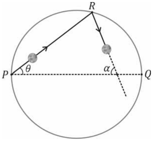 Trajetória de uma bola de bilhar sobre uma mesa circular com pontos P, Q e R marcados na circunferência, indicando os ângulos teta e alfa em relação ao diâmetro PQ.