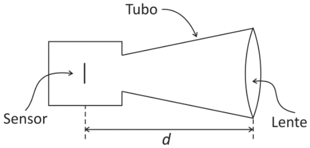 Esquema em corte do microscópio, mostrando à esquerda o sensor, ligado por um tubo à lente convergente à direita. A distância horizontal entre o sensor e a lente está indicada pela letra d.