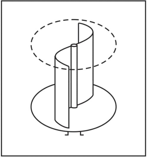 F3 Esquema de um cata-vento do tipo Savonius, com duas pás curvas dispostas em torno de um eixo vertical central sobre uma base circular. Uma elipse tracejada envolve a parte superior das pás.