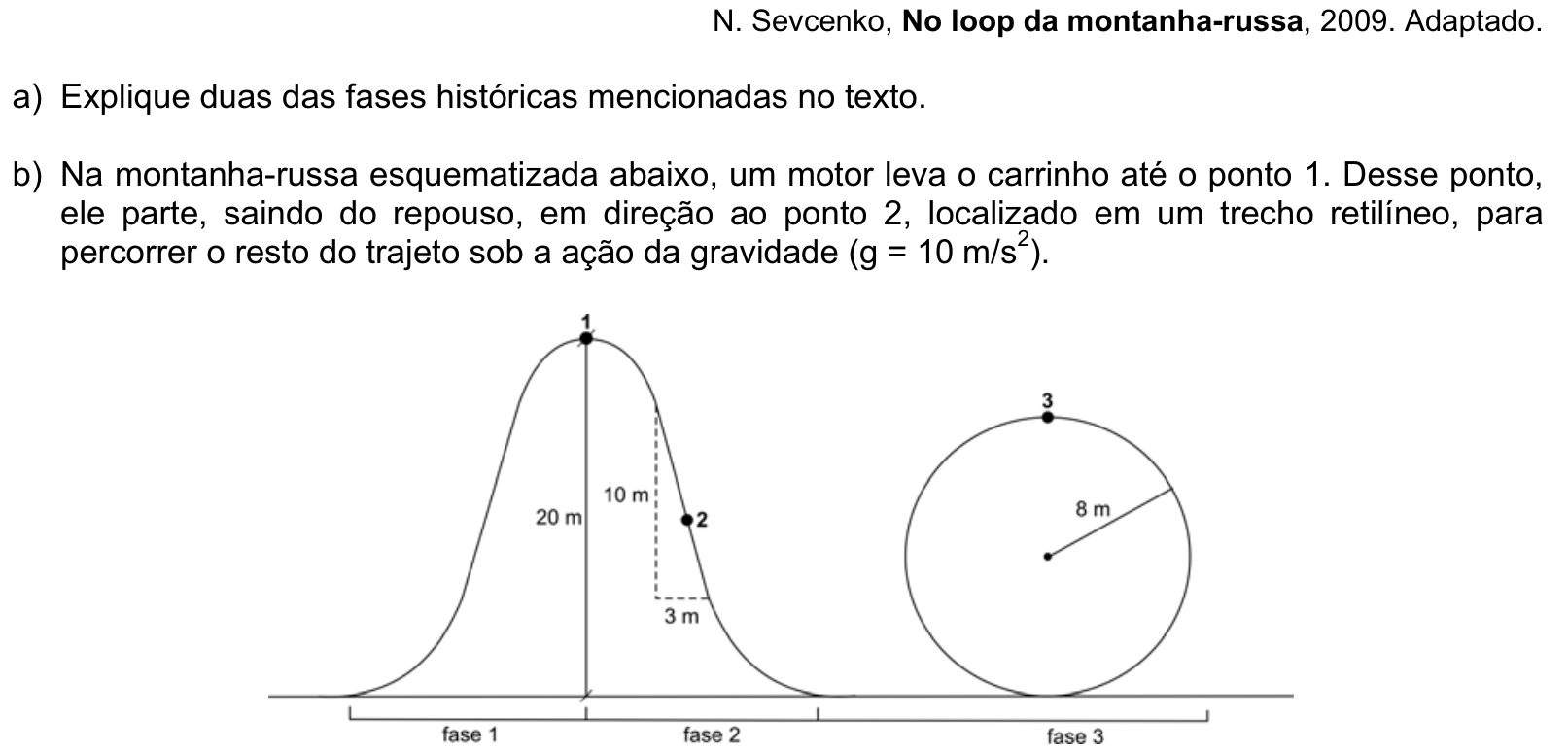 O recorte contém o crédito “N. Sevcenko, No loop da montanha-russa, 2009. Adaptado.”, com o título da obra em negrito, seguido dos itens: “a) Explique duas das fases históricas mencionadas no texto.” e “b) Na montanha-russa esquematizada abaixo, um motor leva o carrinho até o ponto 1. Desse ponto, ele parte, saindo do repouso, em direção ao ponto 2, localizado em um trecho retilíneo, para percorrer o resto do trajeto sob a ação da gravidade ().” Abaixo, o esquema da montanha-russa apresenta três fases indicadas ao longo de uma base horizontal: “fase 1”, subida até o ponto 1, situado no topo de uma elevação de 20 m; “fase 2”, descida passando pelo ponto 2 em um trecho retilíneo, com um triângulo tracejado indicando desnível vertical de 10 m e deslocamento horizontal de 3 m; “fase 3”, um loop circular de raio 8 m, tangente à base, com o ponto 3 no topo e um segmento de raio traçado do centro até a circunferência.