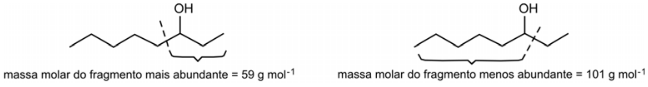 Esquema mostrando duas possíveis quebras de ligação no 3-octanol: à esquerda, rompimento entre os carbonos 3 e 4, gerando o fragmento mais abundante com a hidroxila ligada à cadeia menor, com massa molar igual a 59 g/mol; à direita, rompimento entre os carbonos 2 e 3, gerando o fragmento menos abundante com a hidroxila ligada à cadeia maior, com massa molar igual a 101 g/mol.