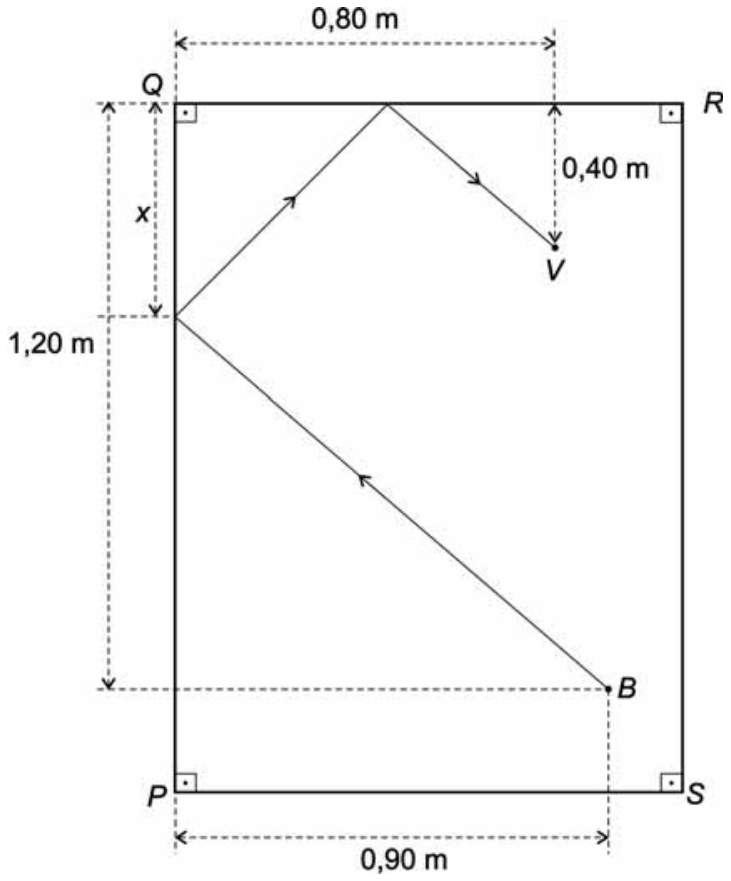Esquema da mesa de bilhar retangular de vértices P, Q, R e S com as trajetórias e reflexões da bola branca de B até a bola vermelha em V