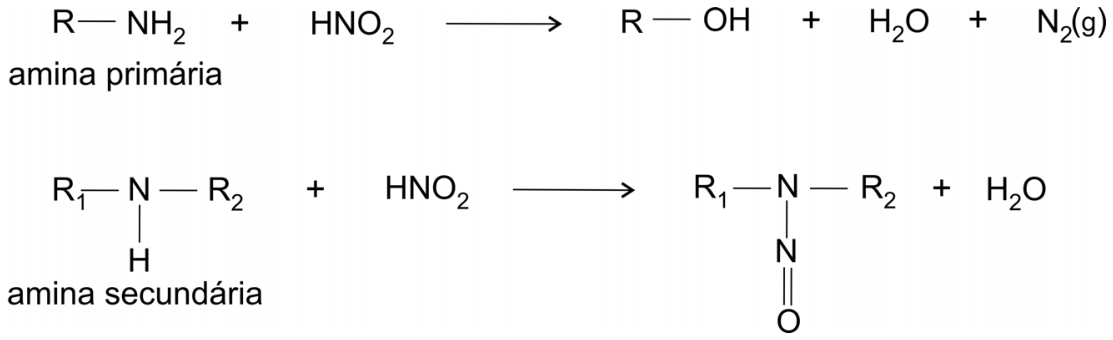 Esquema de reações químicas com ácido nitroso: na primeira, uma amina primária (R-NH2) reage com HNO2 produzindo R-OH, H2O e N2(g); na segunda, uma amina secundária (R1-NH-R2) reage com HNO2 produzindo R1-N(N=O)-R2 e H2O.