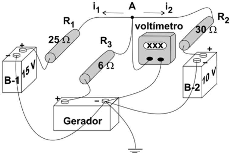 F1 Esquema da montagem de um circuito elétrico contendo um gerador aterrado no polo negativo, um voltímetro medindo o potencial no ponto A em relação ao terra, três resistores e duas baterias a serem carregadas.