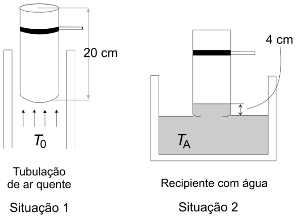 F1 Esquema das duas situações: na Situação 1, a garrafa cilíndrica de altura 20 cm está suspensa acima da tubulação de ar quente à temperatura T0; na Situação 2, a garrafa é colocada em um recipiente com água à temperatura TA, e a água sobe 4 cm dentro da garrafa.
