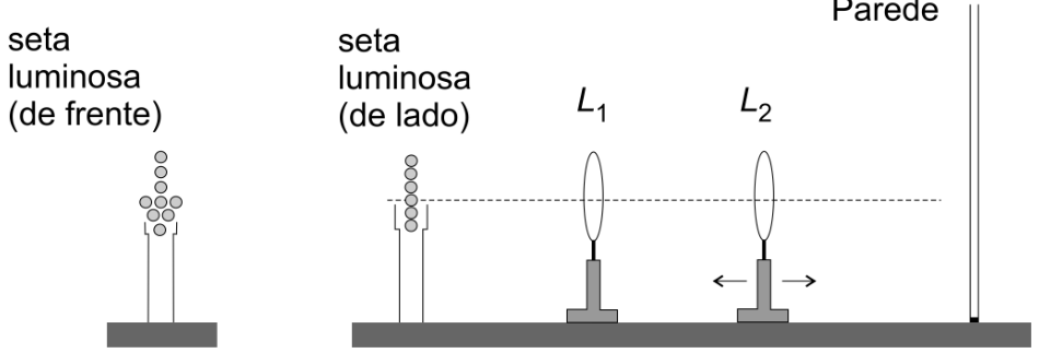 F1 Esquema com uma seta formada por pequenas lâmpadas, apontando para baixo, identificada como “seta luminosa (de frente)”. Ao lado, a “seta luminosa (de lado)” está alinhada com duas lentes convergentes, $L_1$ e $L_2$, e uma parede vertical à direita, identificada como “Parede”. Uma linha horizontal tracejada representa o eixo óptico. Duas setas horizontais, uma para cada lado, indicam que a lente $L_2$ pode ser deslocada. A seta luminosa e as lentes estão montadas sobre suportes.