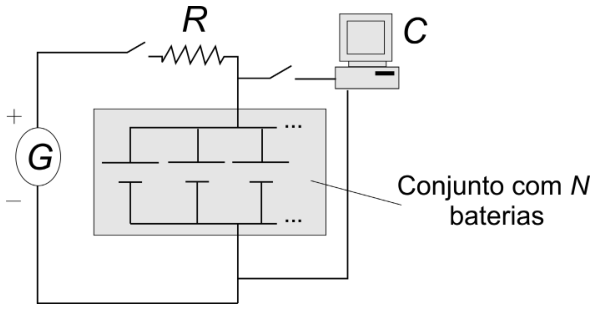 Diagrama do circuito: um gerador G, com polos positivo e negativo indicados, liga-se por uma chave e uma resistência R a um conjunto de N baterias em paralelo. O equipamento eletrônico C, representado por um computador, está conectado ao conjunto de baterias por outra chave. As duas chaves estão desenhadas abertas. O conjunto é destacado por uma área sombreada com o rótulo “Conjunto com N baterias”.