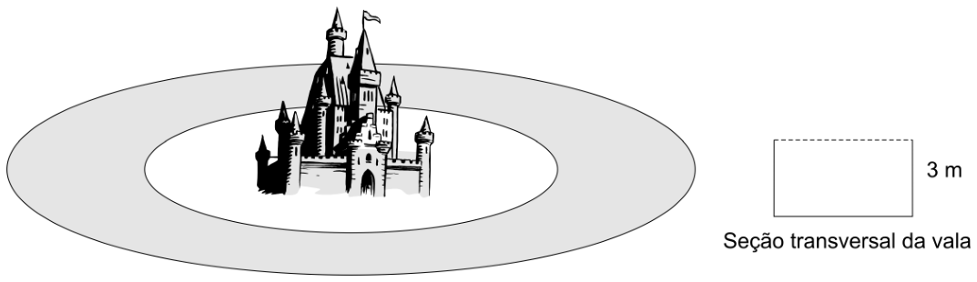 F1 Ilustração de um castelo cercado por uma vala circular sombreada e, à direita, o desenho de um retângulo com a borda superior tracejada indicando 3 m e a legenda "Seção transversal da vala"
