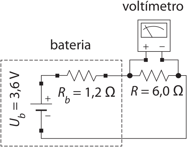 Circuito elétrico com uma bateria delimitada por um retângulo tracejado, contendo uma fonte ideal de diferença de potencial U_b = 3,6 V, com polo positivo acima e negativo abaixo, em série com um resistor de resistência R_b = 1,2 Ω. Fora do retângulo, há um resistor de resistência R = 6,0 Ω em série com a bateria. Um voltímetro está ligado em paralelo ao resistor R, com terminal positivo à esquerda e negativo à direita.