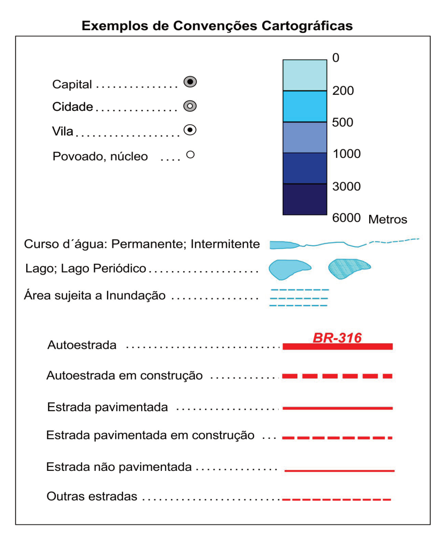 Quadro intitulado 'Exemplos de Convenções Cartográficas' mostrando símbolos pontuais para hierarquia urbana (capital, cidade, vila, povoado/núcleo); escala hipsométrica/batimétrica vertical em tons de azul variando de 0 a 6000 metros; feições hidrográficas lineares e areais (curso d'água permanente e intermitente, lago e lago periódico, área sujeita a inundação); e feições lineares em vermelho representando diferentes tipos e estados de conservação de estradas.