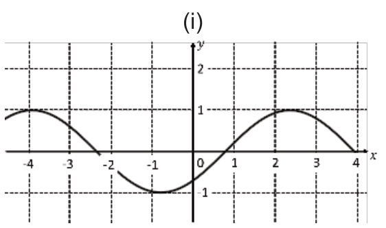 Gráfico (i)