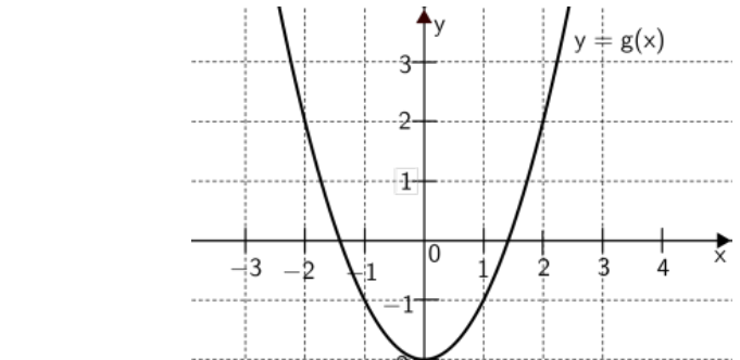 F2 Gráfico da parábola y = g(x) em um plano cartesiano com vértice no ponto (0, -2) e passando pelos pontos (-1, -1), (1, -1), (-2, 2) e (2, 2).