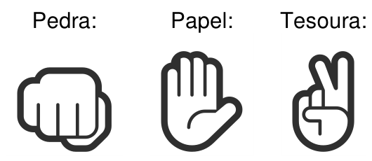 F1 Três ilustrações de gestos de mão com as legendas correspondentes: Pedra (mão fechada em punho), Papel (mão aberta com a palma para a frente) e Tesoura (dedos indicador e médio estendidos formando um V).