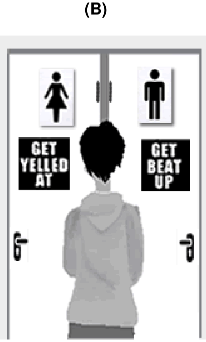 Panfleto (B): uma pessoa vista de costas diante de duas portas de banheiro. A porta à esquerda tem um pictograma de pessoa com vestido e o texto “GET YELLED AT”; a porta à direita tem um pictograma masculino e o texto “GET BEAT UP”.