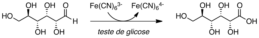 Esquema da transformação da glicose (com grupo aldeído) em ácido glucônico (com grupo ácido carboxílico), acoplada à conversão de Fe(CN)₆³⁻ em Fe(CN)₆⁴⁻, indicada por uma seta curva sobre a seta da reação com a legenda "teste de glicose"