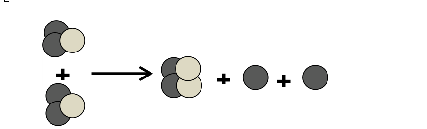 F1 Esquema da reação nuclear: dois núcleos reagentes, cada um formado por duas esferas escuras e uma esfera clara, produzem, após a seta de reação, um núcleo composto por duas esferas escuras e duas esferas claras mais duas esferas escuras isoladas.