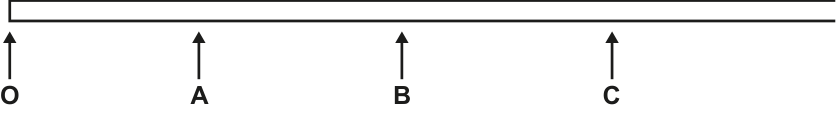 F1 Esquema de uma pista retilínea horizontal com quatro semáforos indicados por setas verticais apontando para cima, identificados pelas letras O, A, B e C, distribuídos da esquerda para a direita.