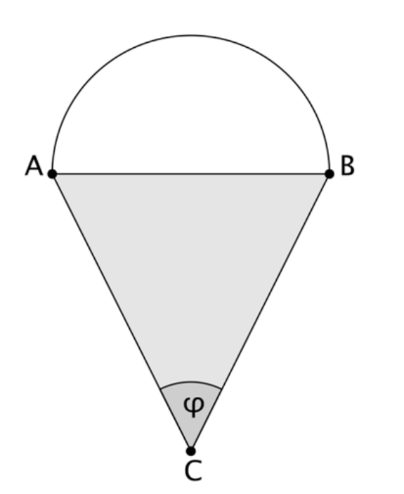 Triângulo isósceles ABC sombreado com base horizontal AB e vértice inferior C com ângulo interno φ. Sobre a base AB assenta-se um semicírculo de diâmetro AB.