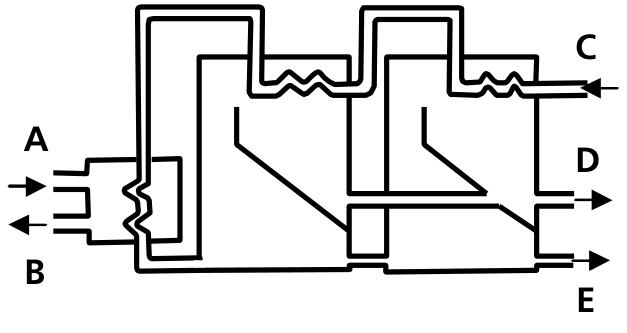 F1 Esquema de dessalinização por energia geotérmica composto por duas câmaras com serpentinas, calhas coletoras e tubulações identificadas pelas letras A, B, C, D e E com setas indicando os sentidos dos fluxos.