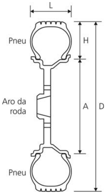 Corte vertical de uma roda e pneu indicando as dimensões: largura L no topo, altura H do pneu, diâmetro interno A (do aro da roda) e diâmetro externo total D.