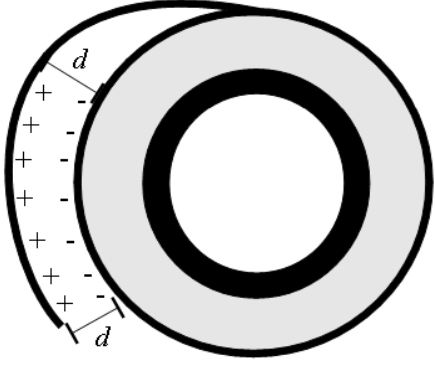 F2 Ilustração de um rolo de fita adesiva sendo desenrolado, destacando as cargas positivas na fita e as cargas negativas no rolo, separadas por uma distância d.