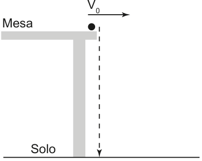 Bolinha na borda de uma mesa, com velocidade inicial horizontal para a direita indicada por V₀. A trajetória tracejada desce verticalmente da borda até o solo.