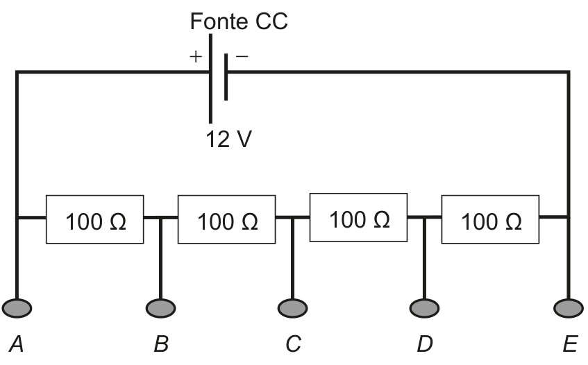 Esquema de circuito elétrico divisor de tensão. Uma fonte de corrente contínua (Fonte CC) de 12 V está ligada a quatro resistores idênticos de 100 Ω associados em série. Abaixo do circuito, há cinco pontos de contato identificados, da esquerda para a direita, pelas letras A (à esquerda do primeiro resistor), B (entre o primeiro e o segundo resistor), C (entre o segundo e o terceiro resistor), D (entre o terceiro e o quarto resistor) e E (à direita do quarto resistor).