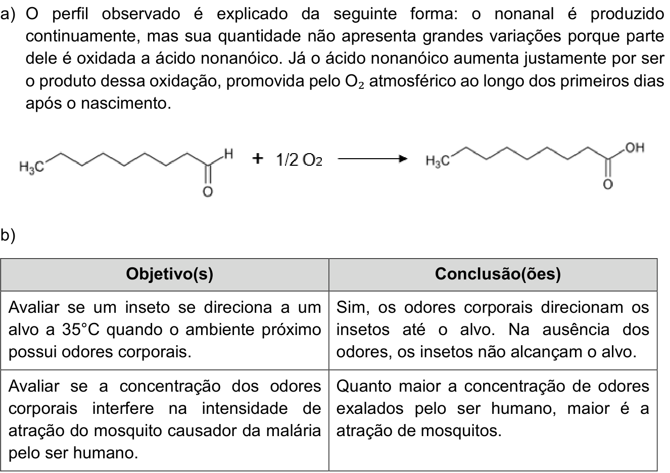 Resposta esperada no documento da Comvest
