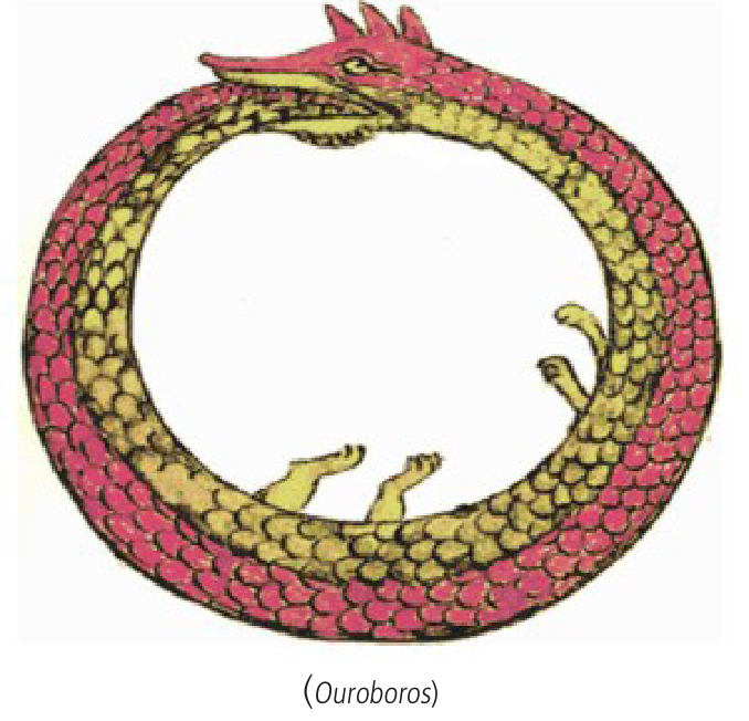 Ilustração circular de um Ouroboros, criatura fantástica semelhante a uma serpente ou dragão devorando a própria cauda, com a inscrição "(Ouroboros)" na parte inferior.