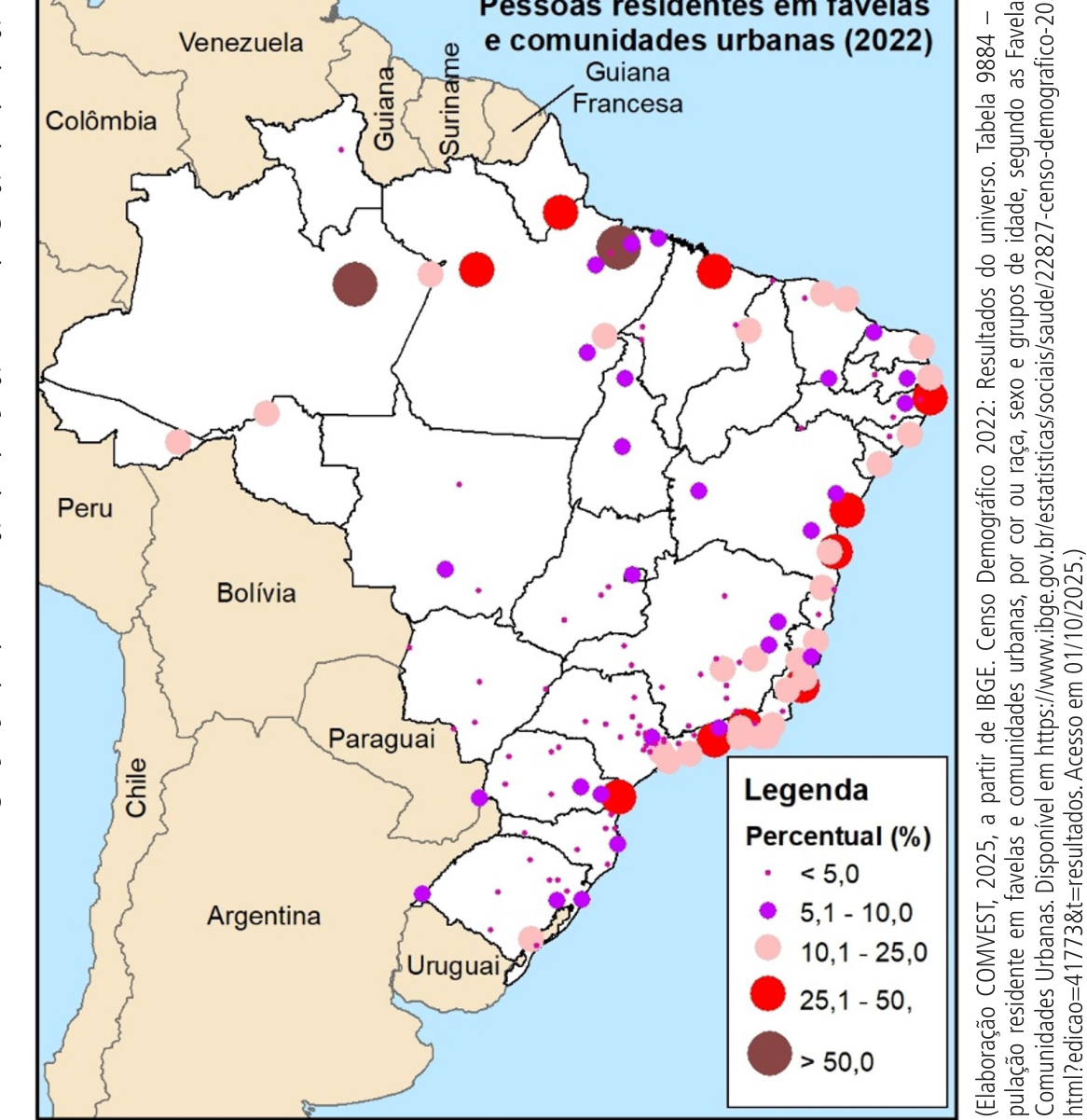 Mapa intitulado “Pessoas residentes em favelas e comunidades urbanas (2022)”, com os limites estaduais do Brasil e círculos coloridos que representam o percentual de residentes em favelas e comunidades urbanas nas concentrações urbanas. Os círculos se concentram principalmente no litoral e na região amazônica. A legenda, intitulada “Percentual (%)”, apresenta cinco classes: ponto pequeno magenta, “< 5,0”; círculo roxo, “5,1 - 10,0”; círculo rosa-claro, “10,1 - 25,0”; círculo vermelho, “25,1 - 50,”; círculo marrom, “> 50,0”. Os países e territórios vizinhos identificados são Venezuela, Colômbia, Guiana, Suriname, Guiana Francesa, Peru, Bolívia, Paraguai, Chile, Argentina e Uruguai. Na lateral direita, consta o crédito: “(Elaboração COMVEST, 2025, a partir de IBGE. Censo Demográfico 2022: Resultados do universo. Tabela 9884 – População residente em favelas e comunidades urbanas, por cor ou raça, sexo e grupos de idade, segundo as Favelas e Comunidades Urbanas. Disponível em https://www.ibge.gov.br/estatisticas/sociais/saude/22827-censo-demografico-2022.html?edicao=41773&t=resultados. Acesso em 01/10/2025.)”.