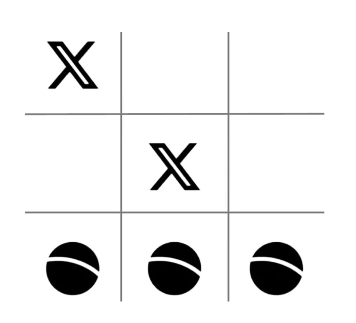 Jogo da velha em que os símbolos utilizados são o logotipo da rede social X e o círculo da bandeira do Brasil; na linha inferior, há três círculos da bandeira alinhados, completando uma vitória no jogo da velha, enquanto o símbolo do X ocupa o canto superior esquerdo e o centro.