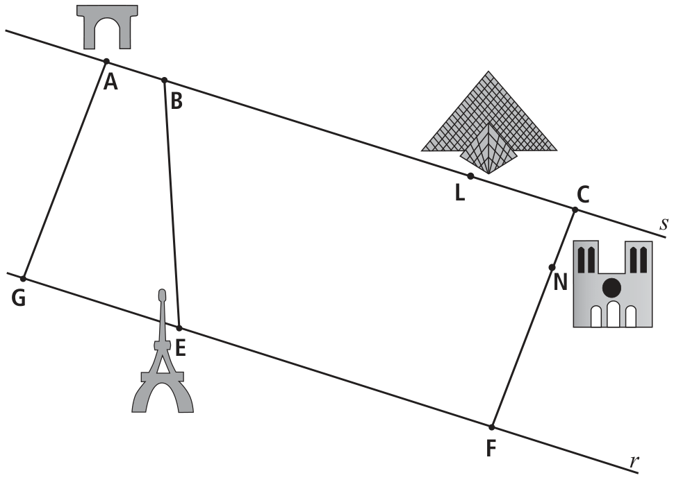 Esquema geométrico representando as ruas e os pontos turísticos de Paris: retas paralelas s e r, cortadas perpendicularmente pelos segmentos paralelos AG e CF. Na reta s situam-se os pontos A (Arco do Triunfo), B, L (Museu do Louvre) e C. Na reta r situam-se os pontos G, E (Torre Eiffel) e F. O segmento BE conecta os pontos B e E entre as retas s e r. No segmento CF situa-se o ponto N (Catedral de Notre-Dame).