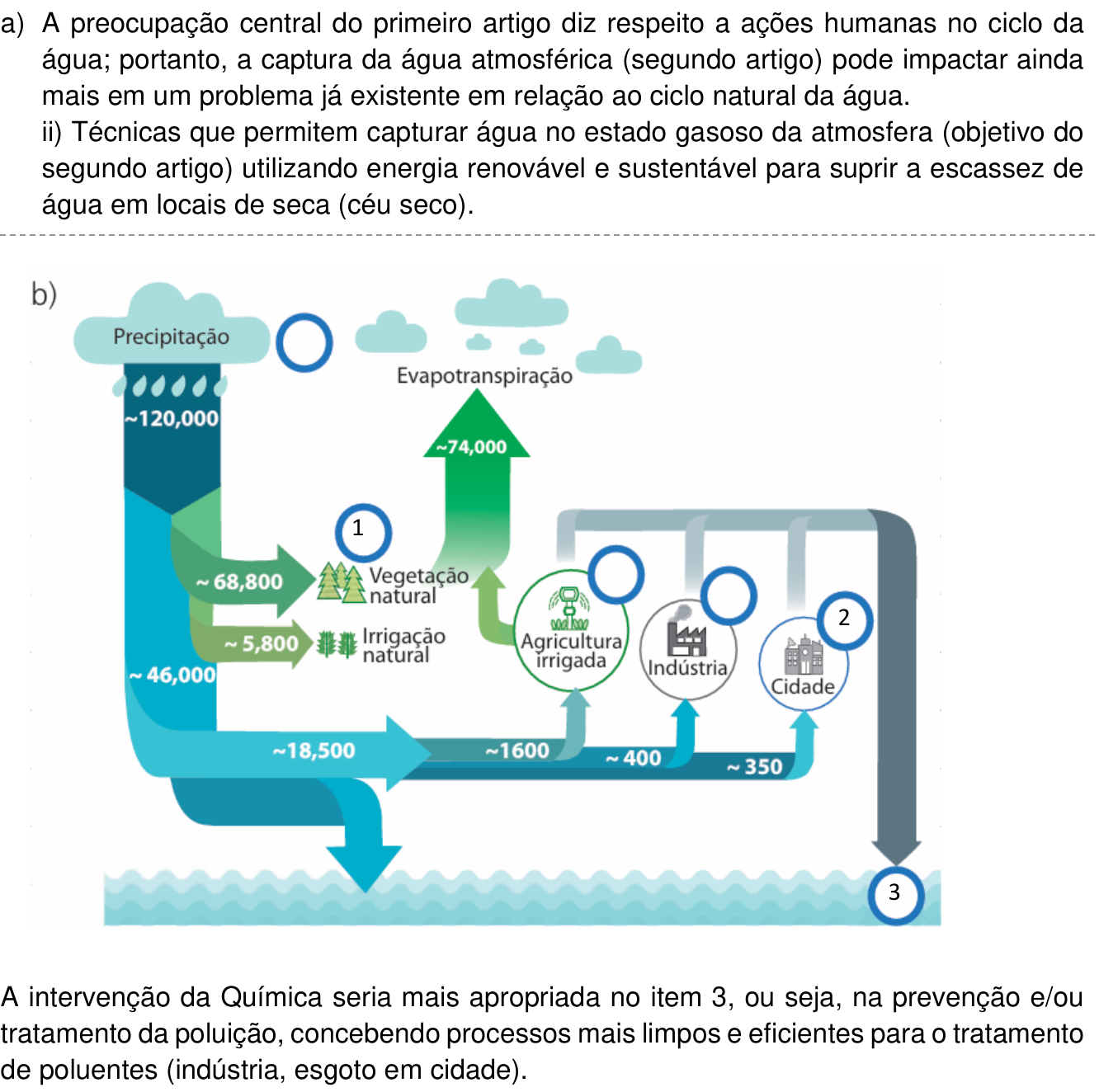 Resposta esperada no documento da Comvest