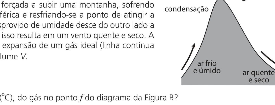 Figura A: Ilustração esquemática do relevo de uma montanha. Na encosta esquerda, uma seta indica o fluxo de ar para cima com o rótulo "ar frio e úmido"; próximo ao cume, há a indicação "condensação"; na encosta direita, uma seta indica o fluxo de ar para baixo com o rótulo "ar quente e seco".