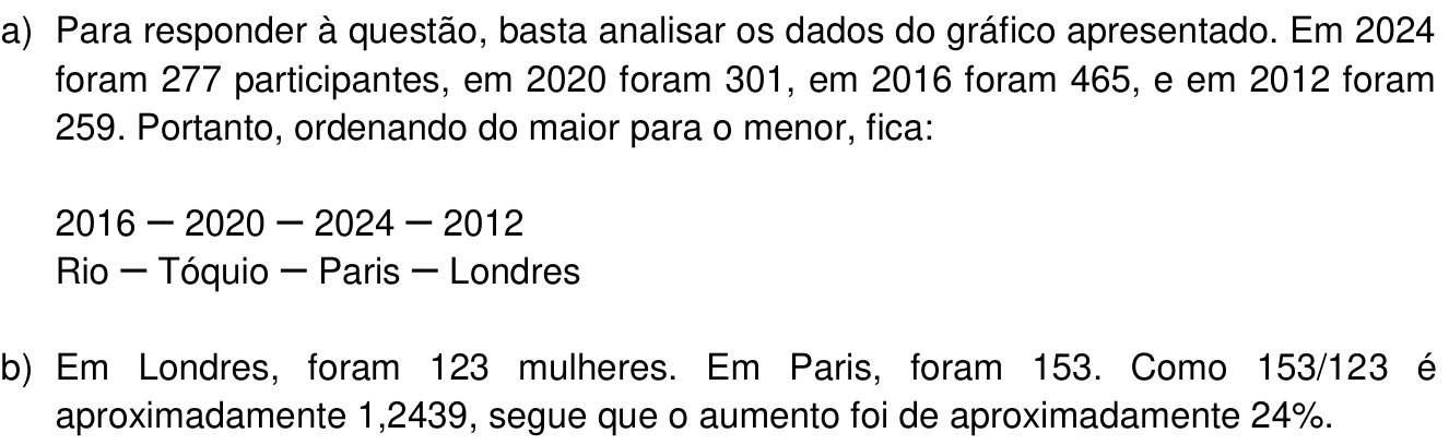 Resposta esperada no documento da Comvest