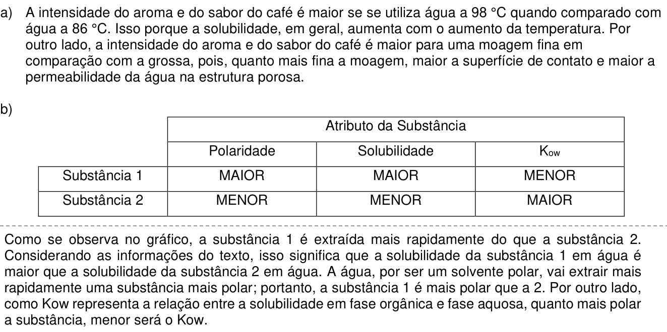 Resposta esperada no documento da Comvest