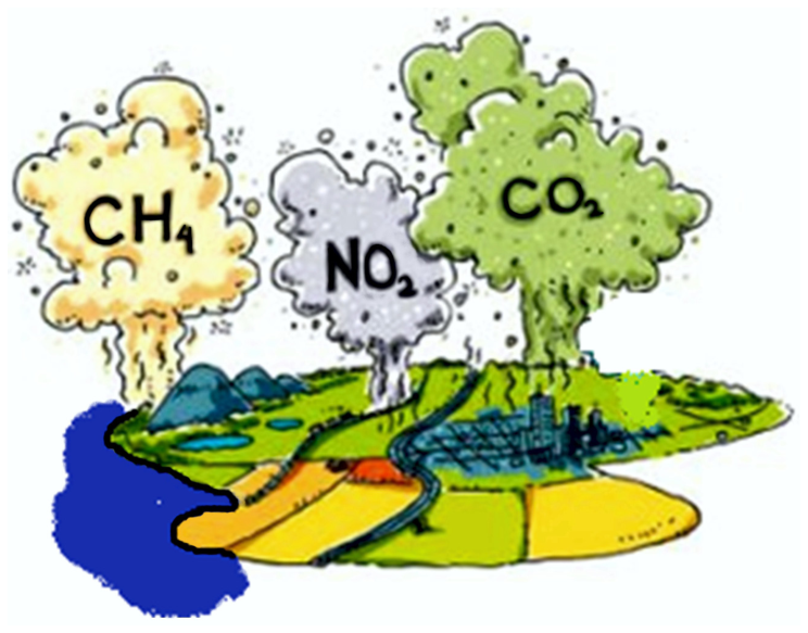 Desenho esquemático de um território com rio, montanhas, plantações, estrada e cidade. Três grandes nuvens de fumaça sobem aos céus com as fórmulas químicas dos gases: CH4 (amarela, vinda do campo), NO2 (cinza, vinda de chaminé/estrada) e CO2 (verde, vinda da área urbana/industrial).