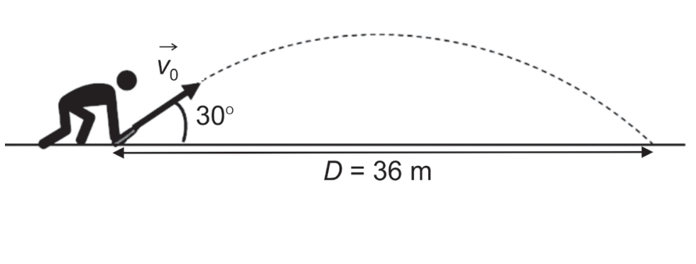 Ilustração de um jogador lançando obliquamente um disco a partir do solo com vetor velocidade inicial v₀ formando 30 graus com a horizontal. O disco descreve uma trajetória parabólica tracejada até o solo a uma distância D = 36 m.