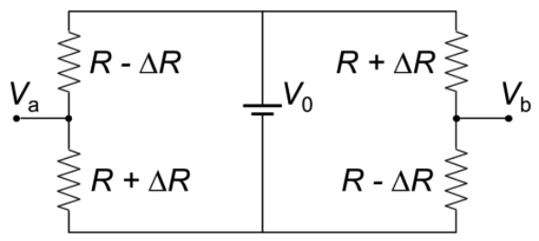 Circuito com três ramos verticais ligados por fios nos extremos superior e inferior. O ramo central contém uma fonte de tensão V₀, com o polo positivo na parte superior. No ramo esquerdo, os resistores R − ΔR, acima, e R + ΔR, abaixo, estão em série, com o ponto intermediário identificado por Vₐ. No ramo direito, os resistores R + ΔR, acima, e R − ΔR, abaixo, estão em série, com o ponto intermediário identificado por Vᵦ.